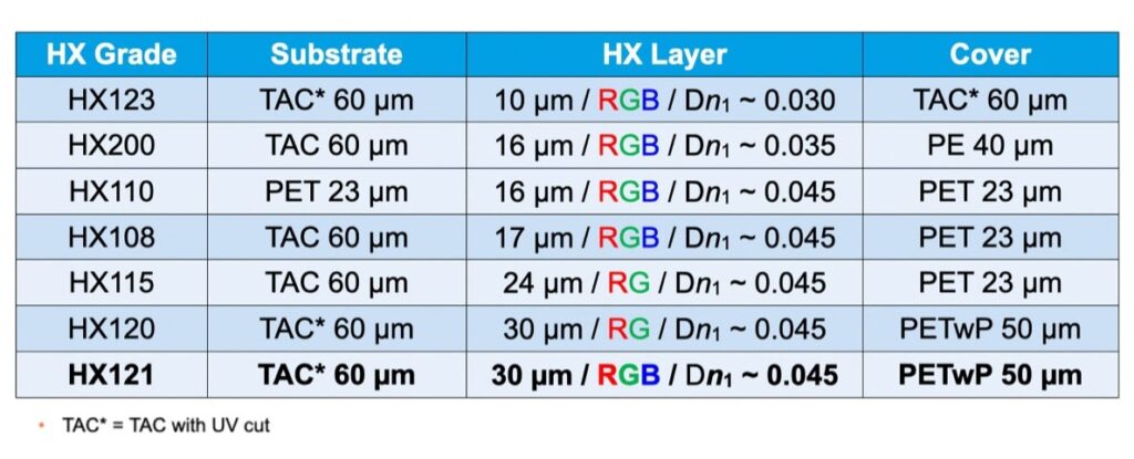 Commercial Photopolymer from Geola